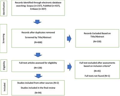 Transcatheter closure of a ruptured sinus of valsalva: a systematic review of the literature